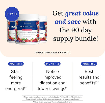 Gundry MD® MCT Wellness Powder, 90 Day Supply, Raspberry Medley